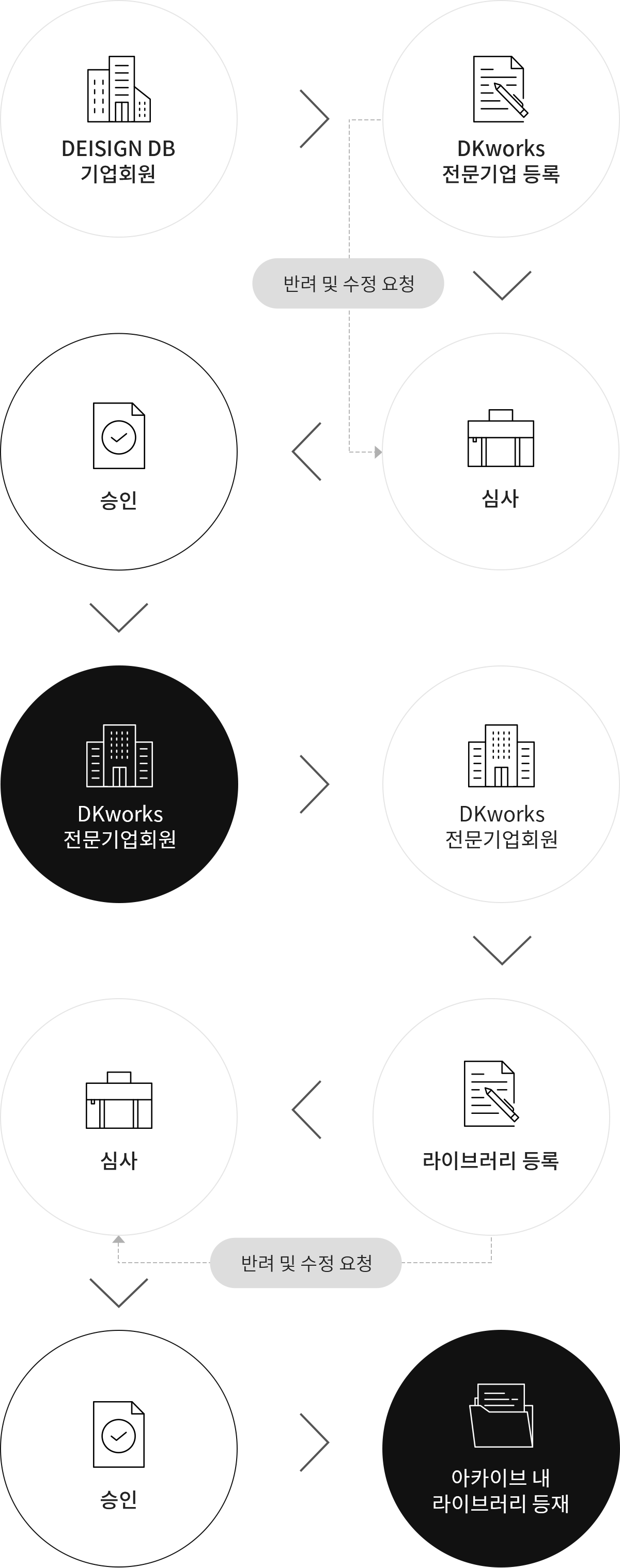 DESIGN DB 기업회원 > DKworks 전문기업 등록 > 심사 > 승인 > DKworks 전문기업회원 > DKworks 전문기업회원 > 라이브러리 등록 > 심사 > 승인 > 아카이브 내 라이브러리 등재