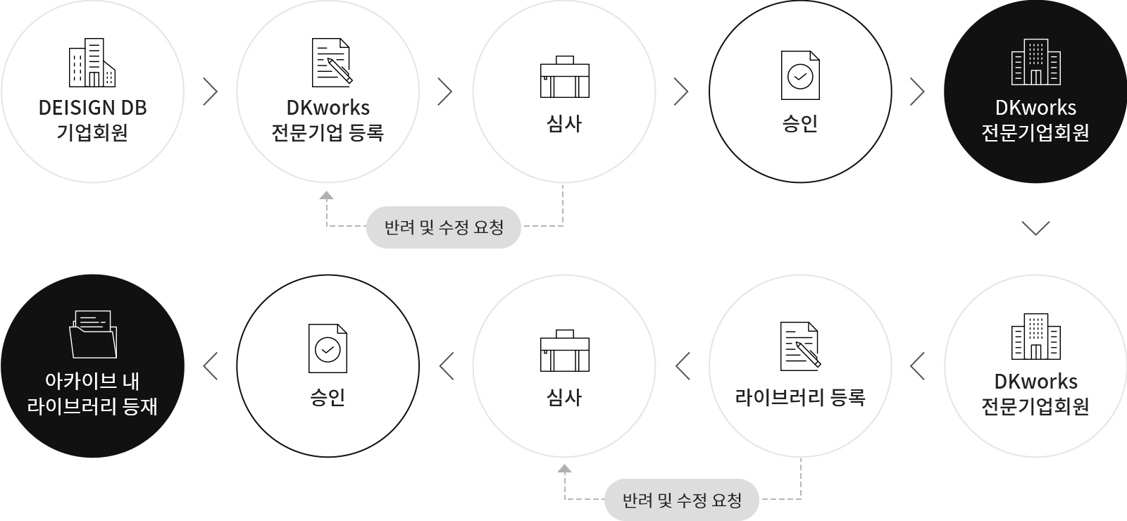 DESIGN DB 기업회원 > DKworks 전문기업 등록 > 심사 > 승인 > DKworks 전문기업회원 > DKworks 전문기업회원 > 라이브러리 등록 > 심사 > 승인 > 아카이브 내 라이브러리 등재